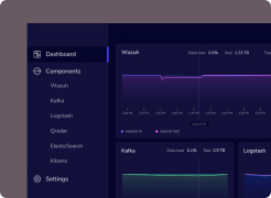 Dashboard interface